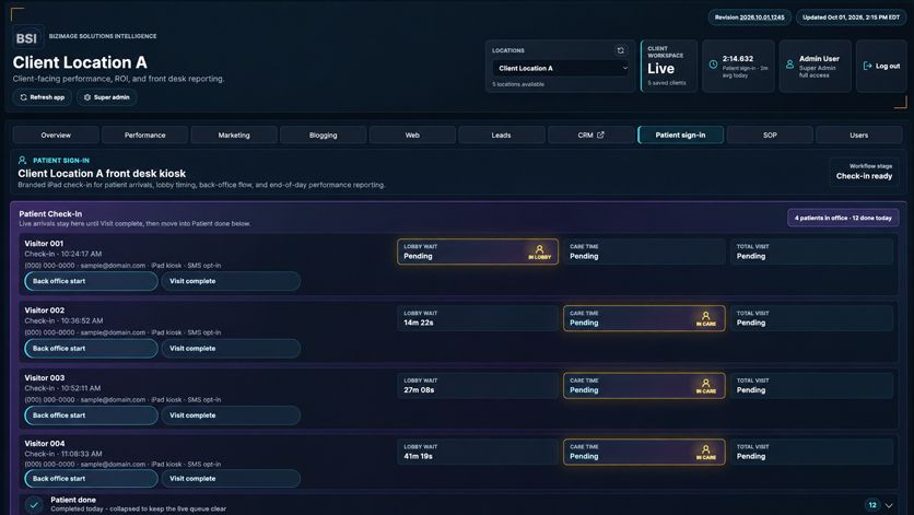BSI Intelligence business performance dashboard
