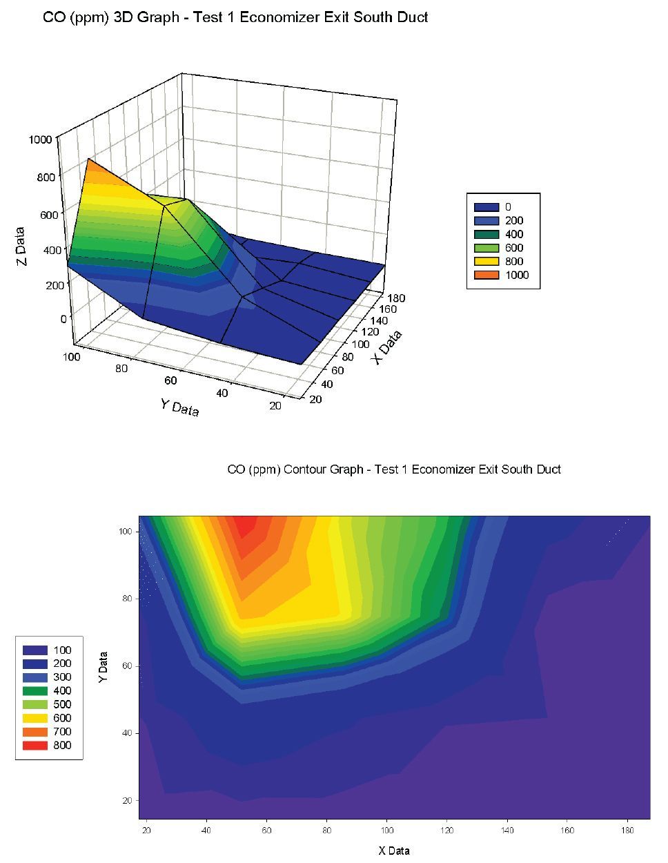Economizer Exit CO (ppm)