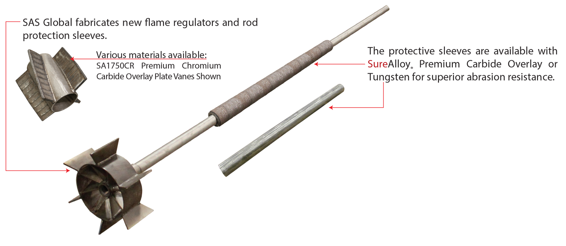 Flame regulator and rod protection sleeve