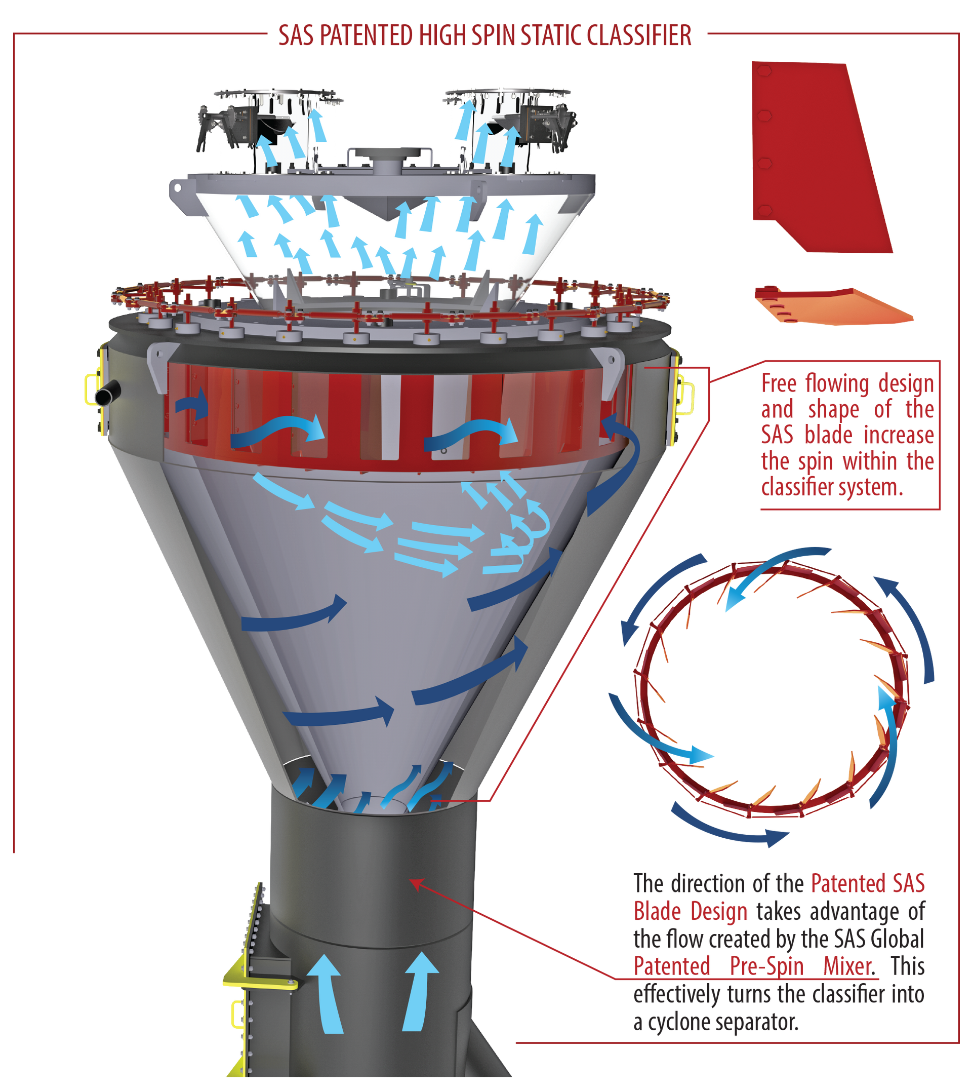 OEM Style Classifier