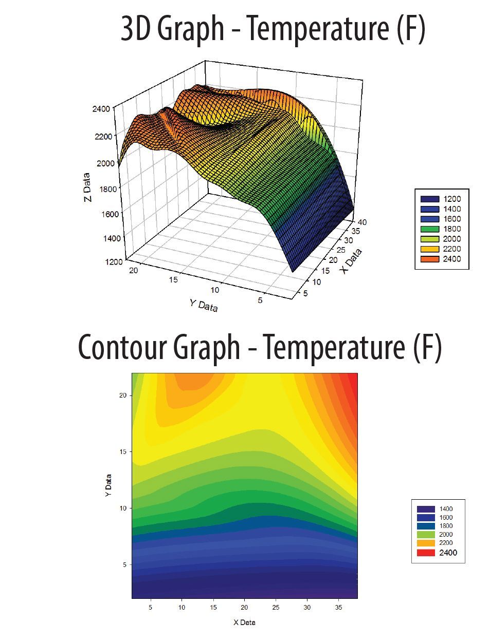 HVT testing - boiler backpass temperature map