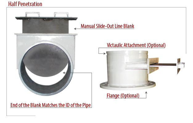 Line blank isolation valve - half penetration