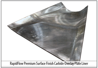 RapidFlow Premium Smooth Finish Carbide Overlay Plate Liner