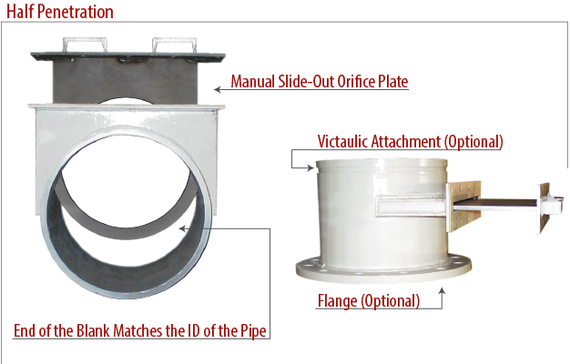 Plate style pipe orifice - half penetration