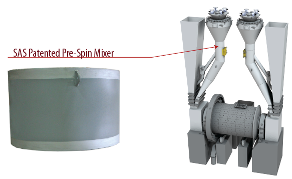 SAS Patented Pre-Spin Mixer for the Riley Ball Mill