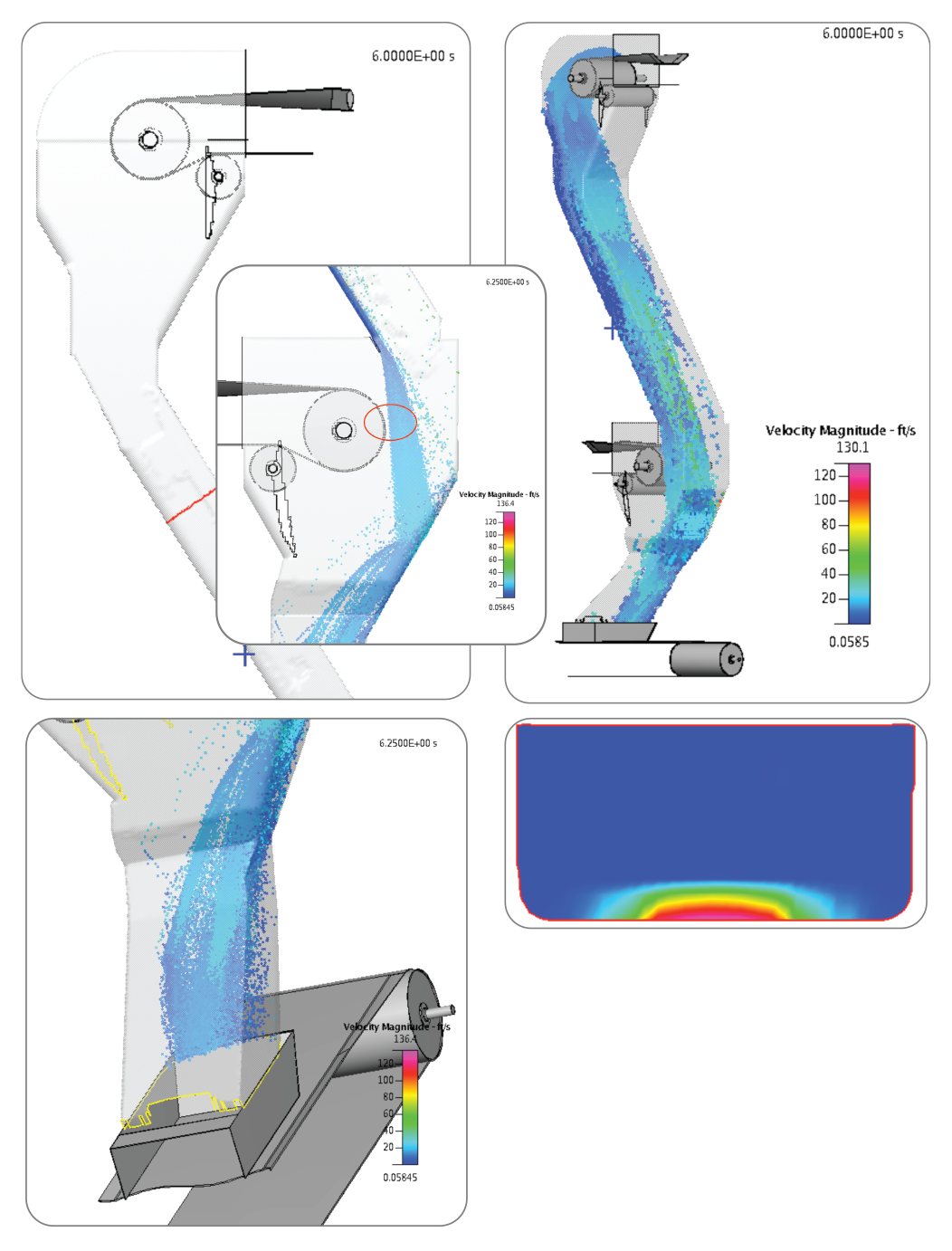 Controlled flow chute system flow modeling