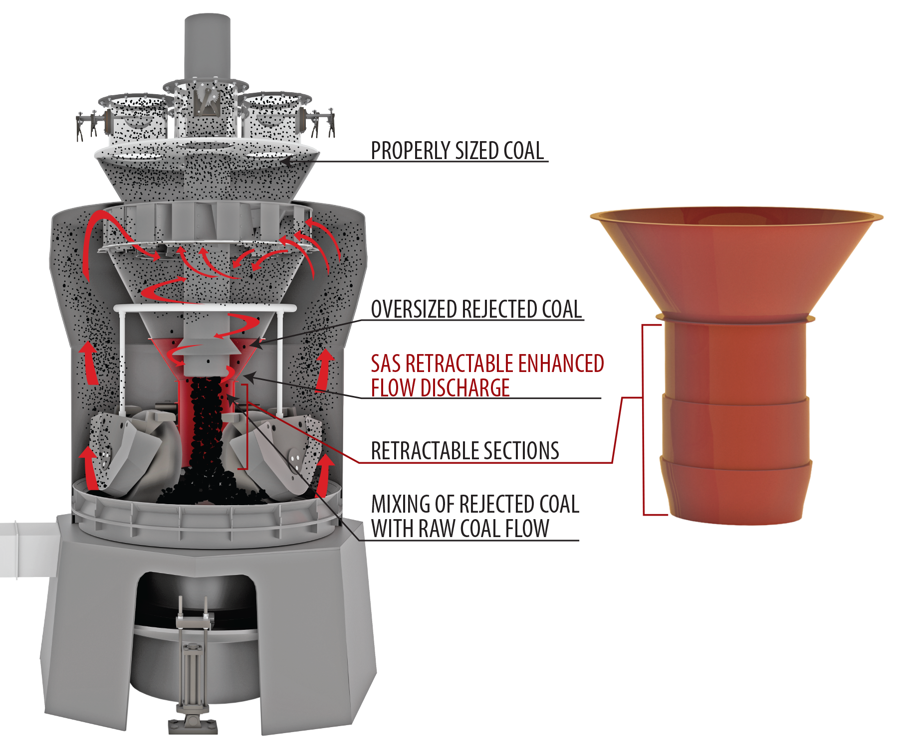 retractable enhanced flow discharge to improve mill fineness