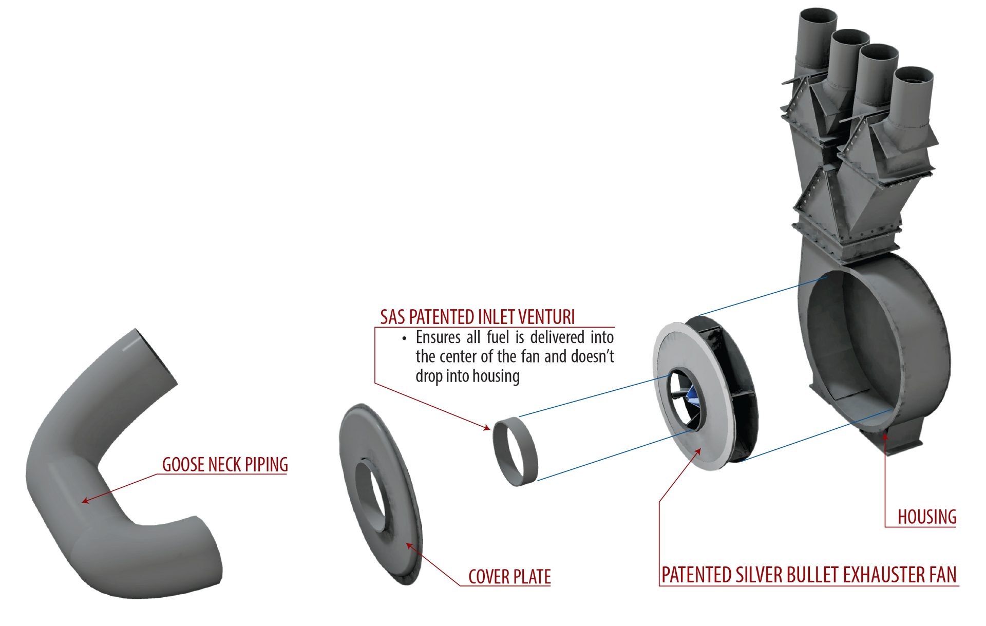 Patented Silver Bullet Exhauster Fana System