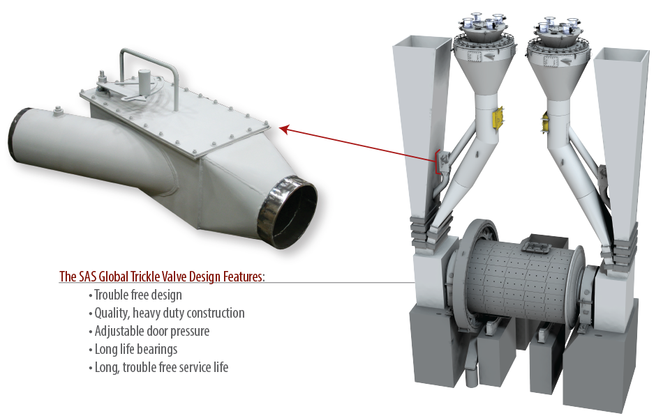 SAS ball mill trickle valve system