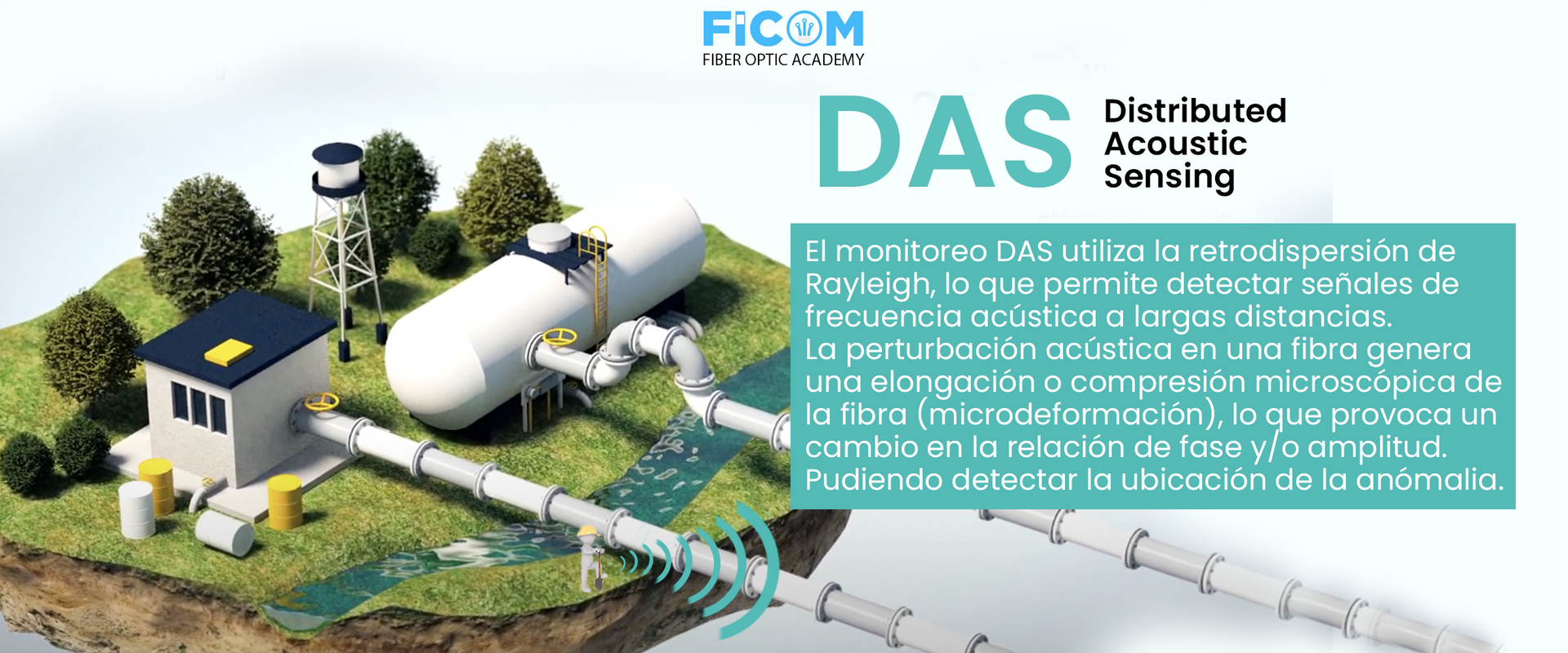 DISTRIBUTED ACUSTIC SENSING