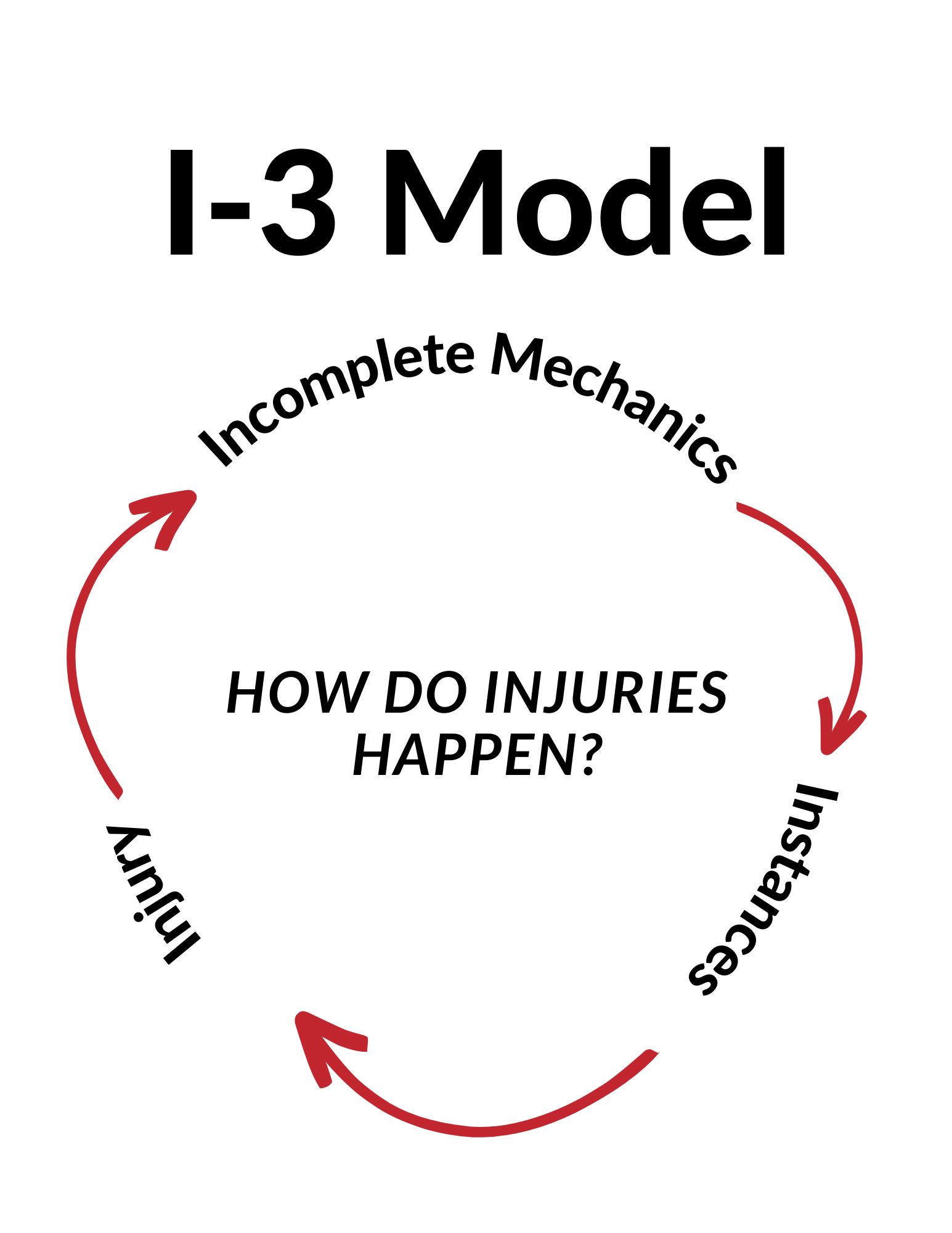 Sport Injury