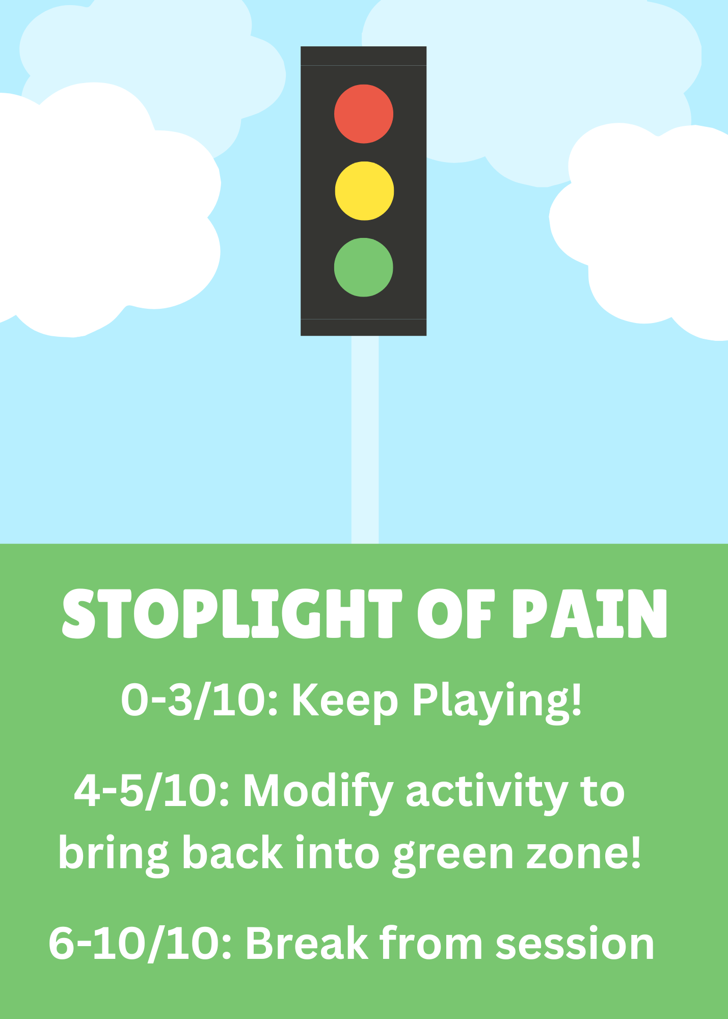 A picture of a traffic light with the words `` stoplight of pain '' on it.