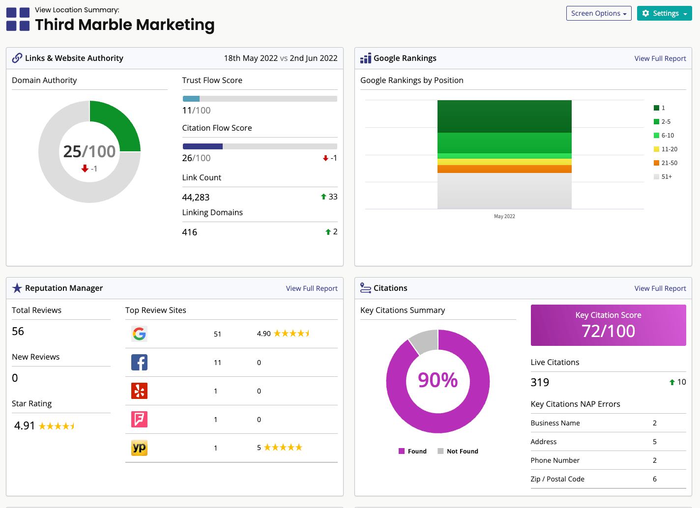 AI SEO: Higher level overview of our local SEO software