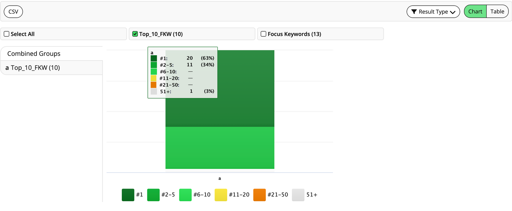 Green heatmap dashboard with a color legend and a small popup tooltip over the chart