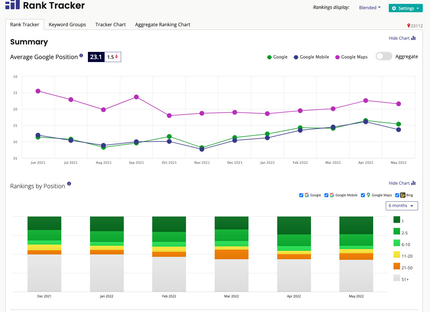 AI SEO: A keyword research tool we use for tracking keywords