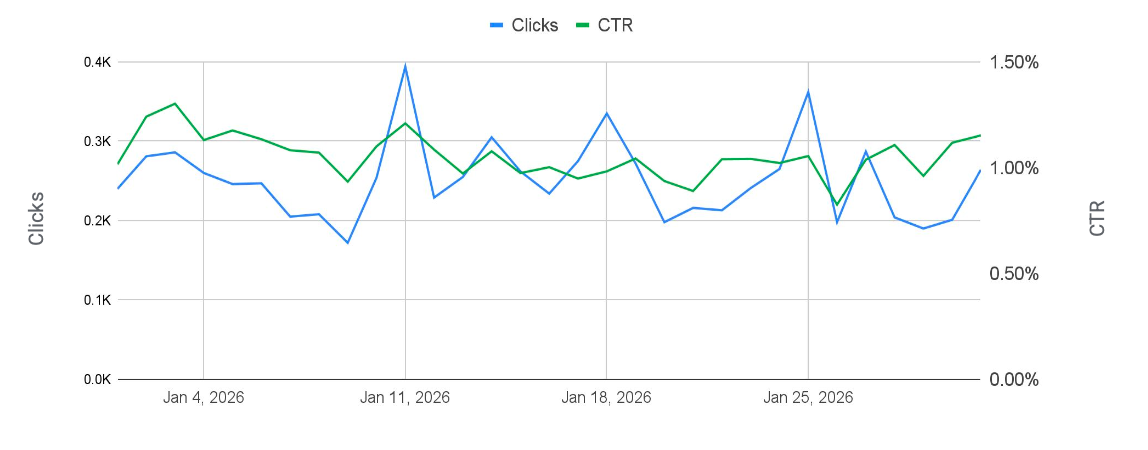 Google Ads & AI SEO Services
Google Ads Management Services
Search Engine Optimization Services
AI Optimization Services
GEO services
Google Ads Management Pricing
AI Marketing