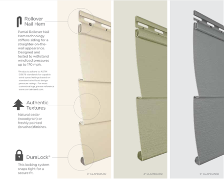 A marketing graphic showing three vinyl siding profiles with features: Rollover Nail Hem, Authentic Textures, and DuraLock.