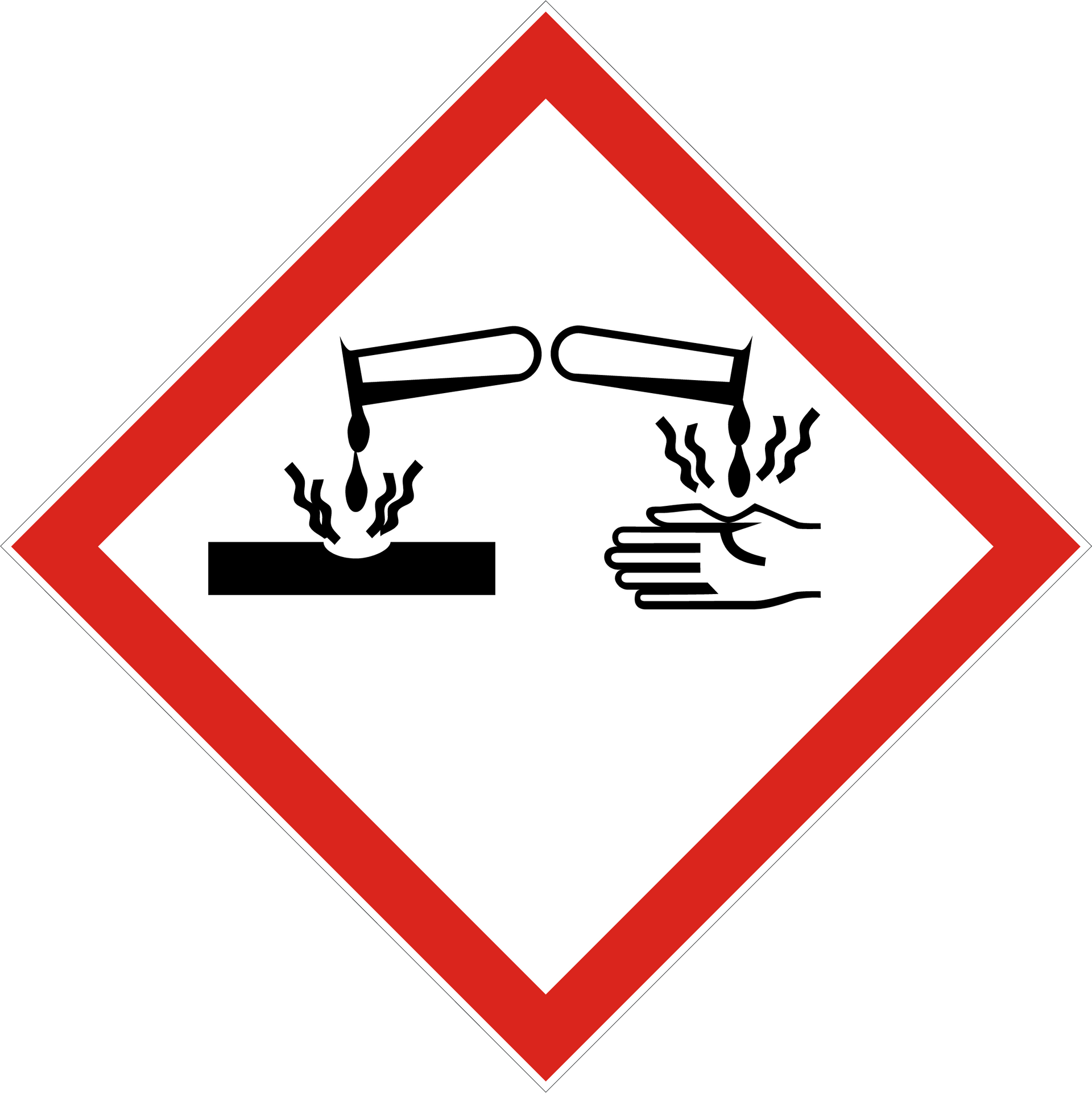 GHS05 – Ätzwirkung