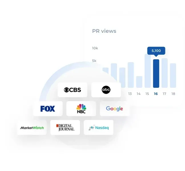 Newswire | Media Monitoring