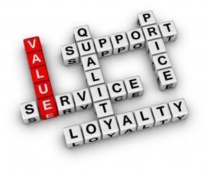 A crossword puzzle with the words support value service and loyalty