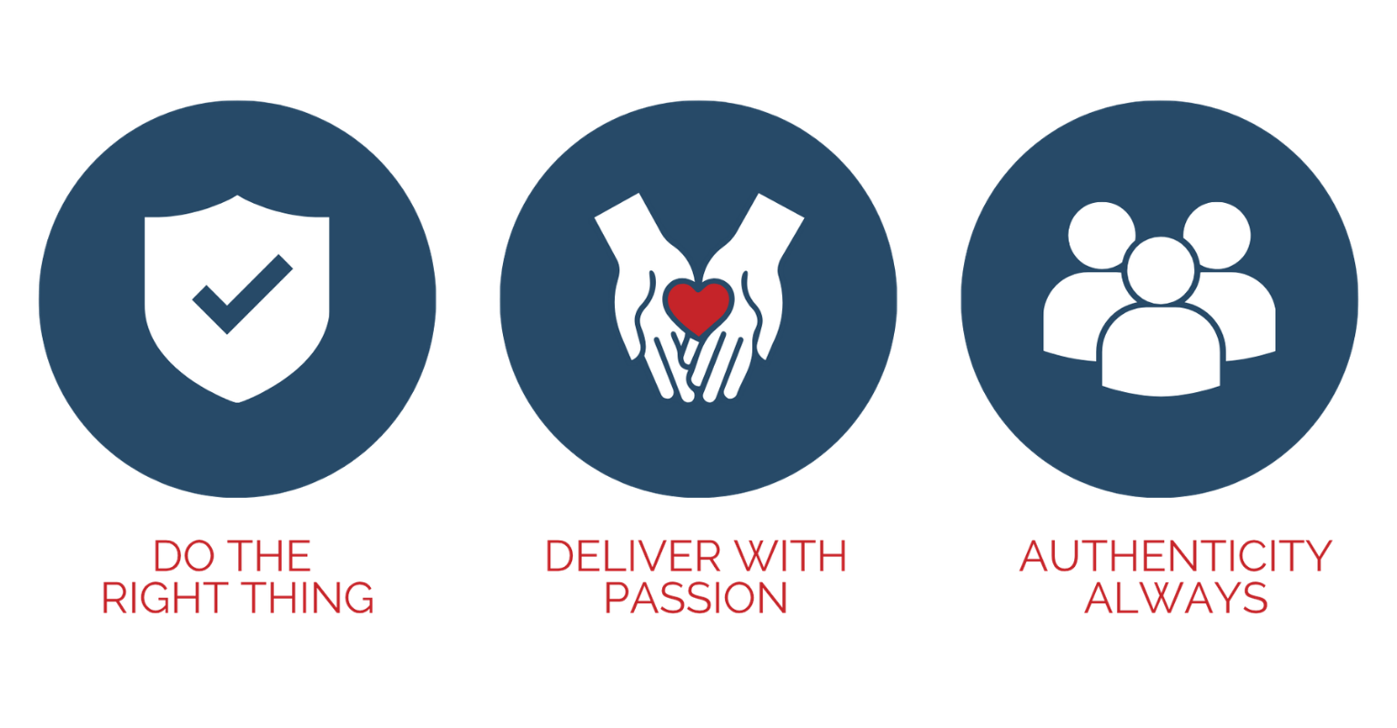 Three illustrations representing values. Do the Right Thing, Deliver with passion, Authenticity Always