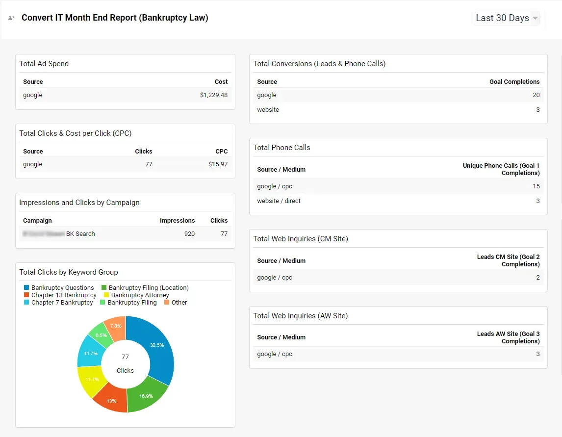 PPC Campaign Example
