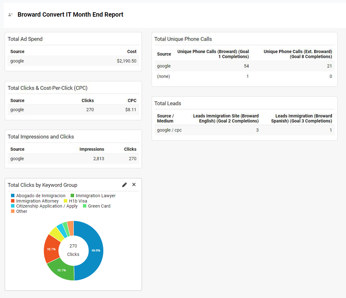Other Law Practice PPC Campaign Example