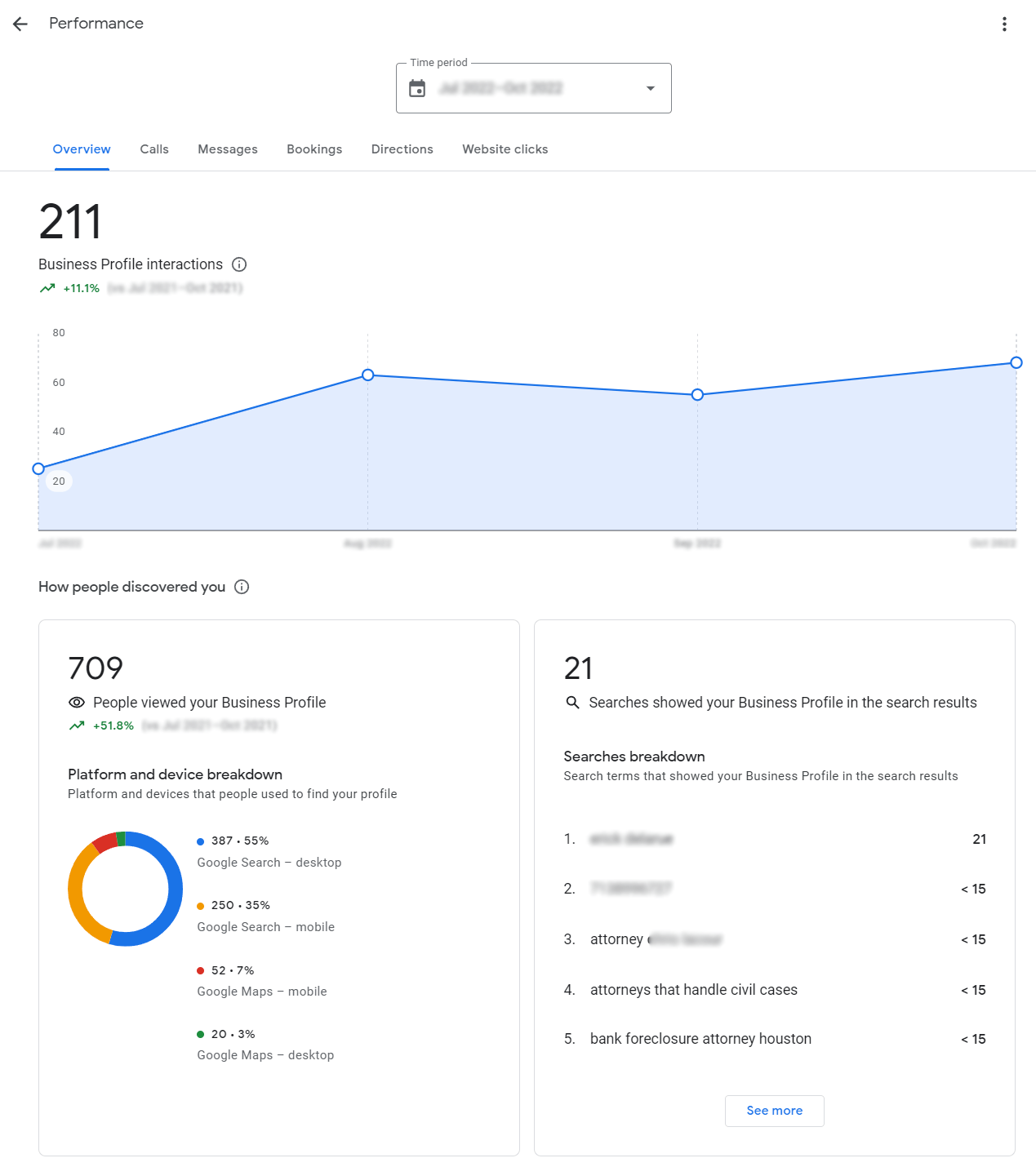 Other Law Practice Google Business Performance
