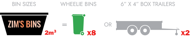 Bins Details
