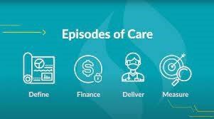 There are four episodes of care , define , finance , deliver , and measure.