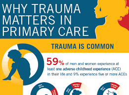 Poster on trauma detection in primary care.