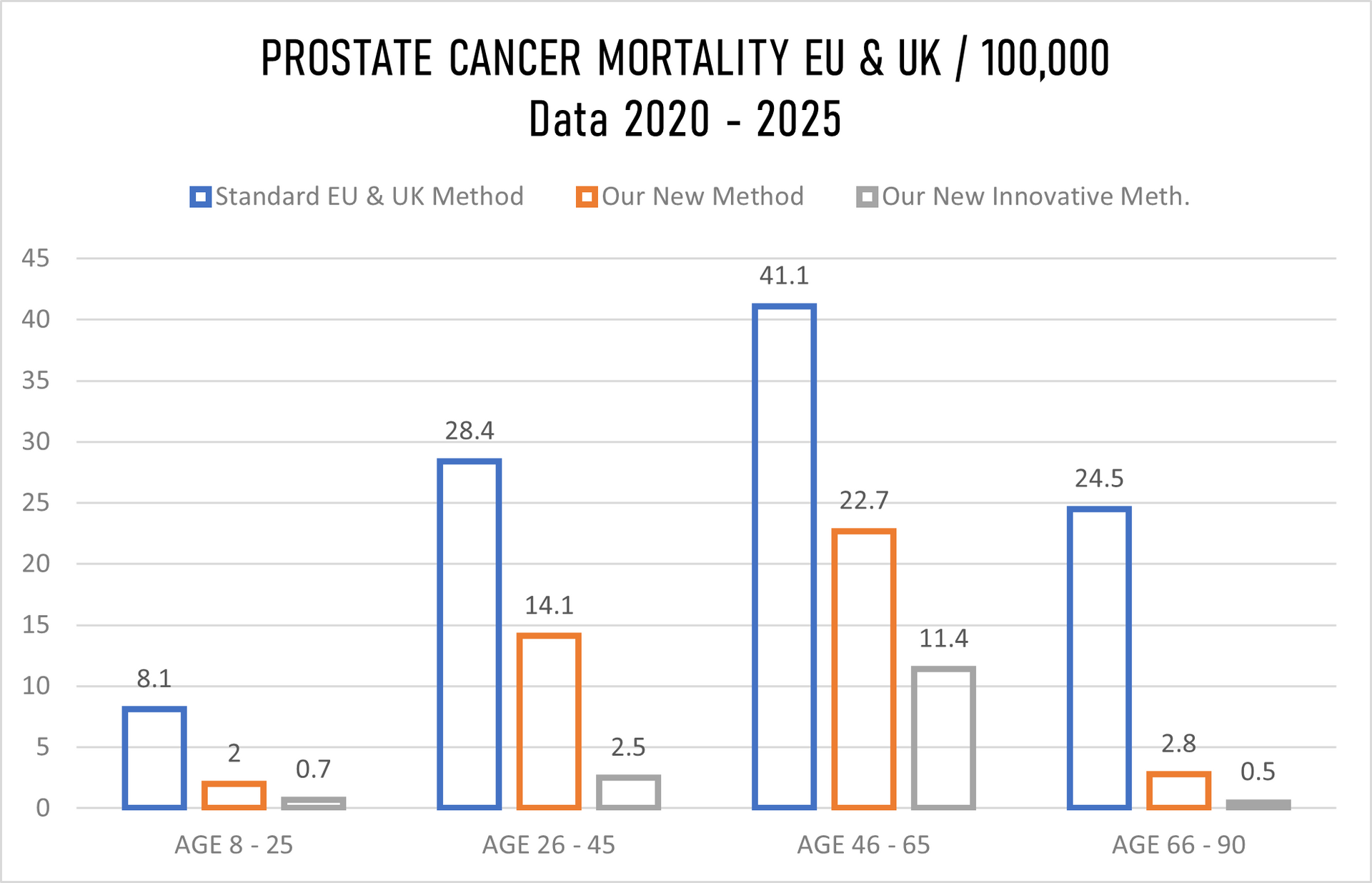 Prostate Cancer, 09.05.2026