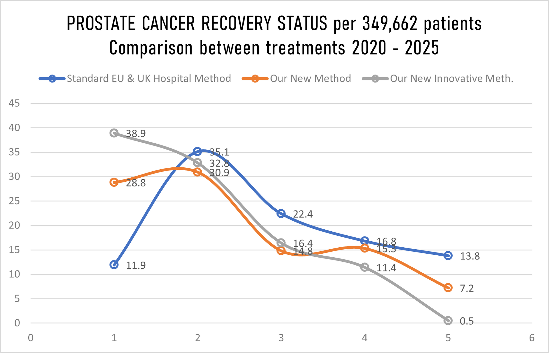 Prostate Cancer, 09.05.2026