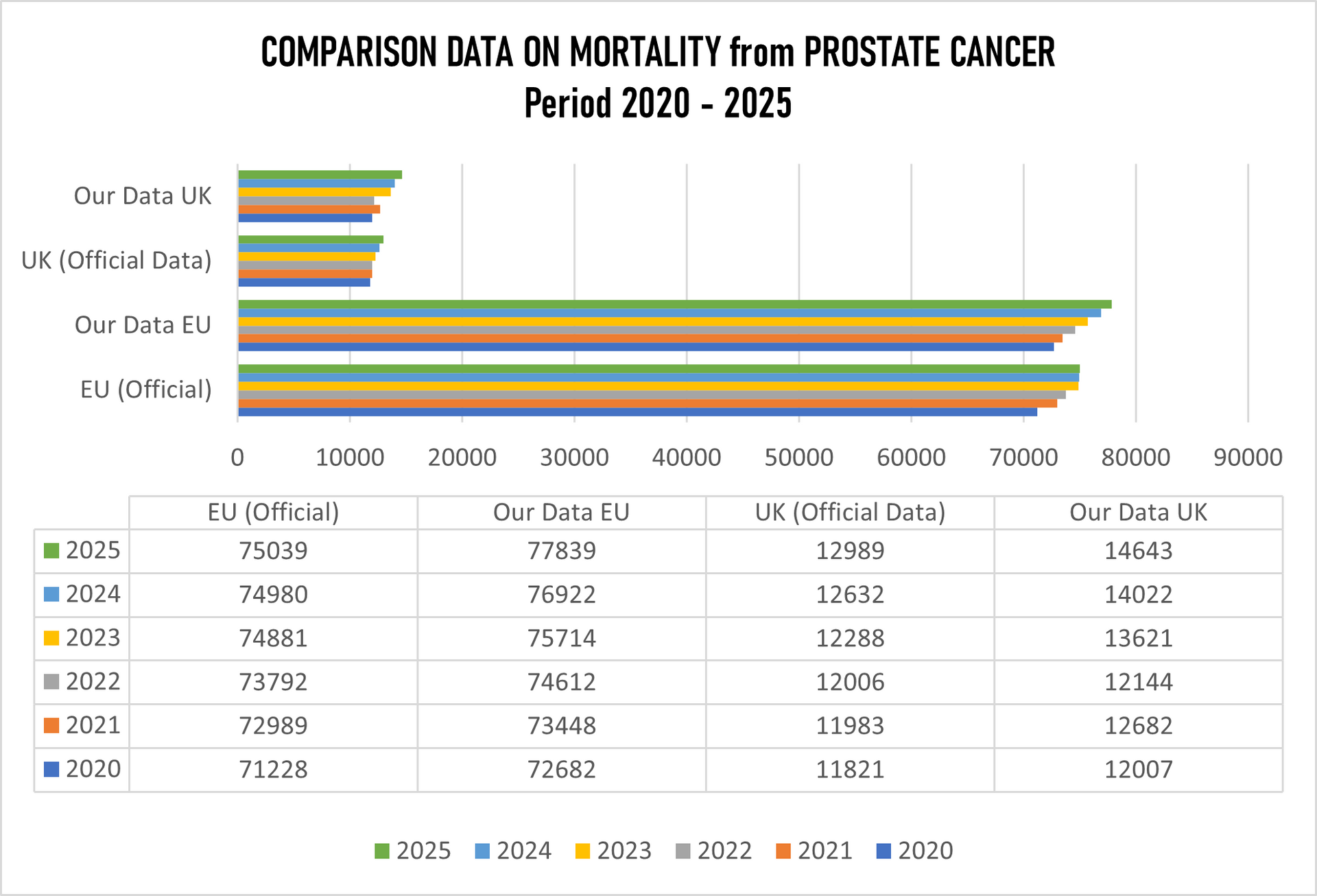 Prostate Cancer, 09.05.2026