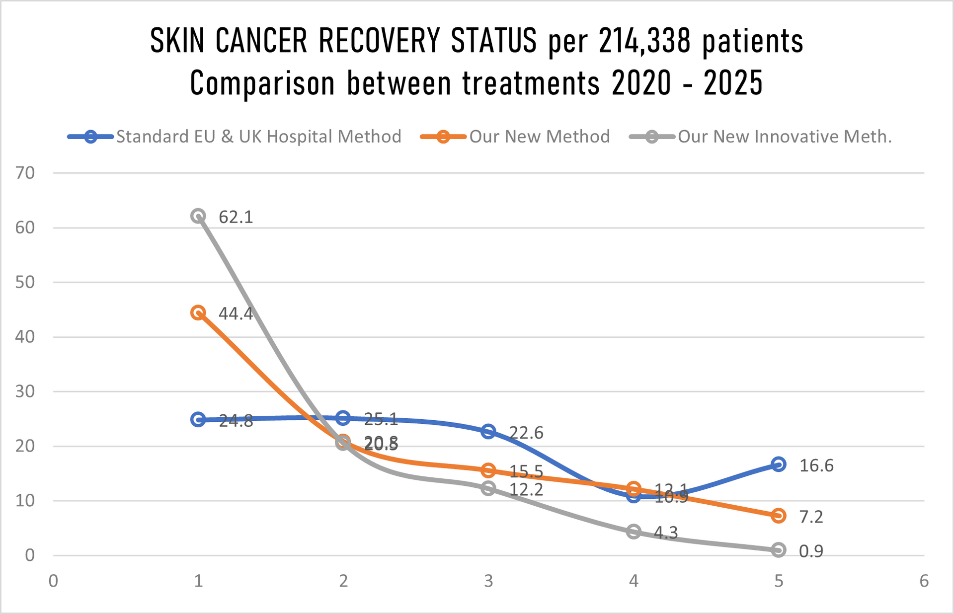 Zdenko Kos Foundation, Skin Cancer data 2020-2025,003