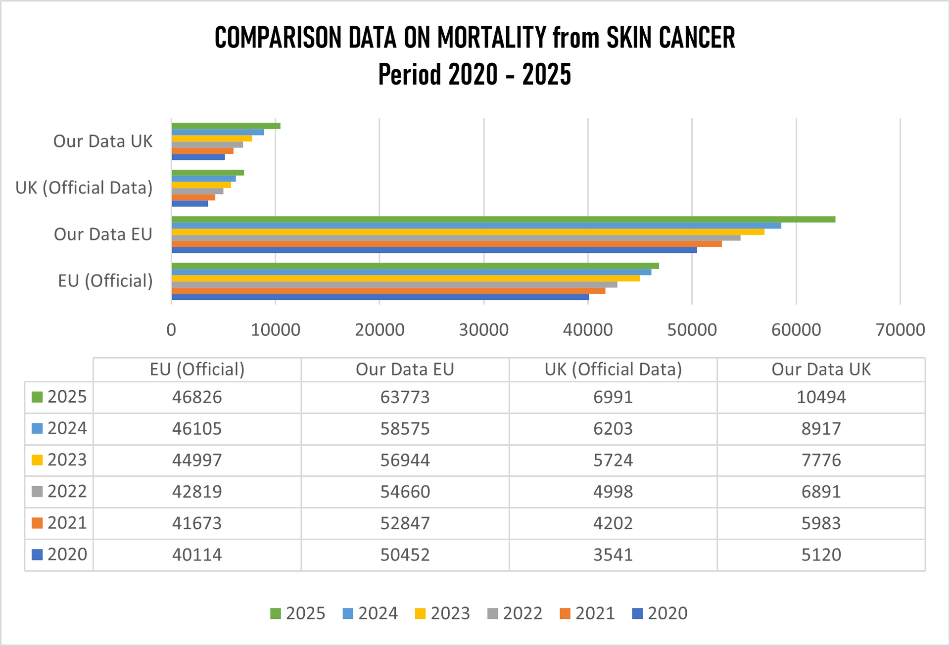 Zdenko Kos Foundation Skin Cancer data 2020-2025,004