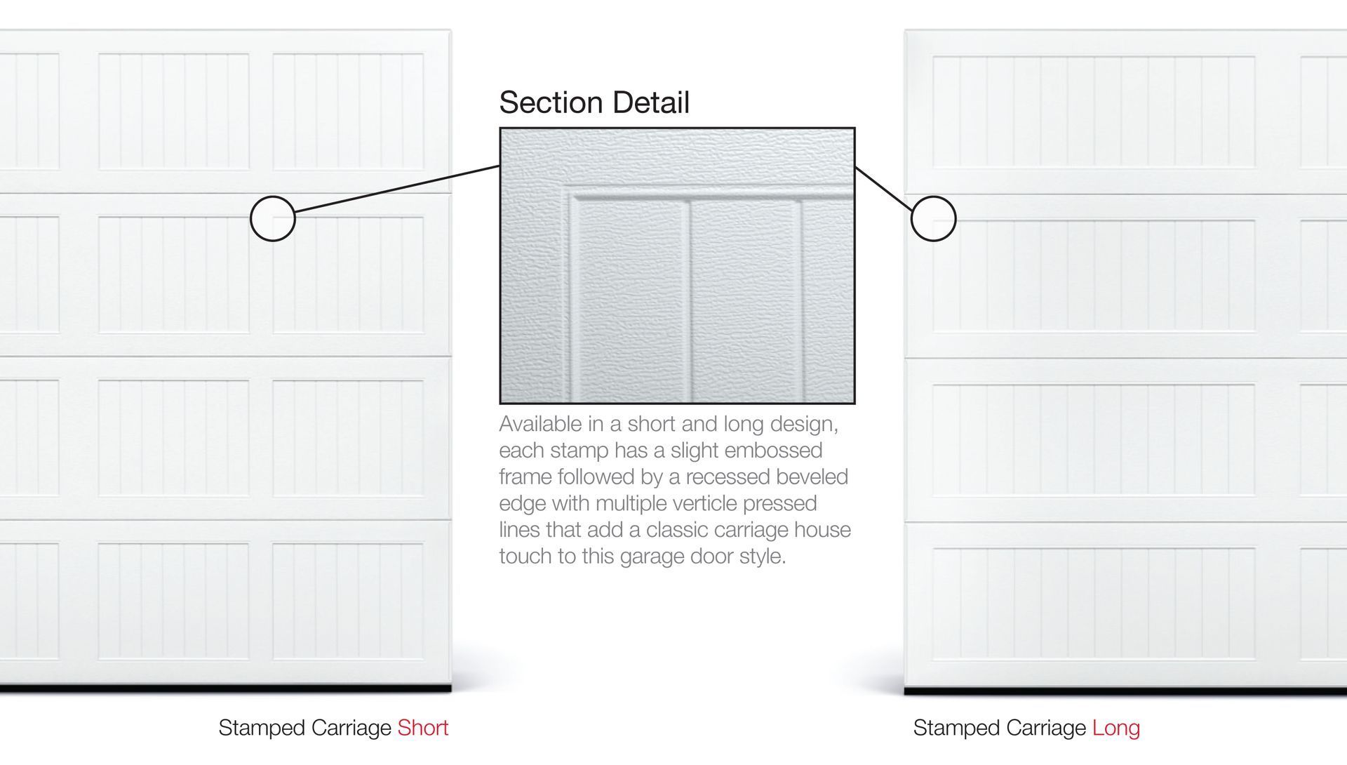Two white garage doors with a detailed section highlighted and labeled. Two white garage doors with a detailed section highlighted and labeled.