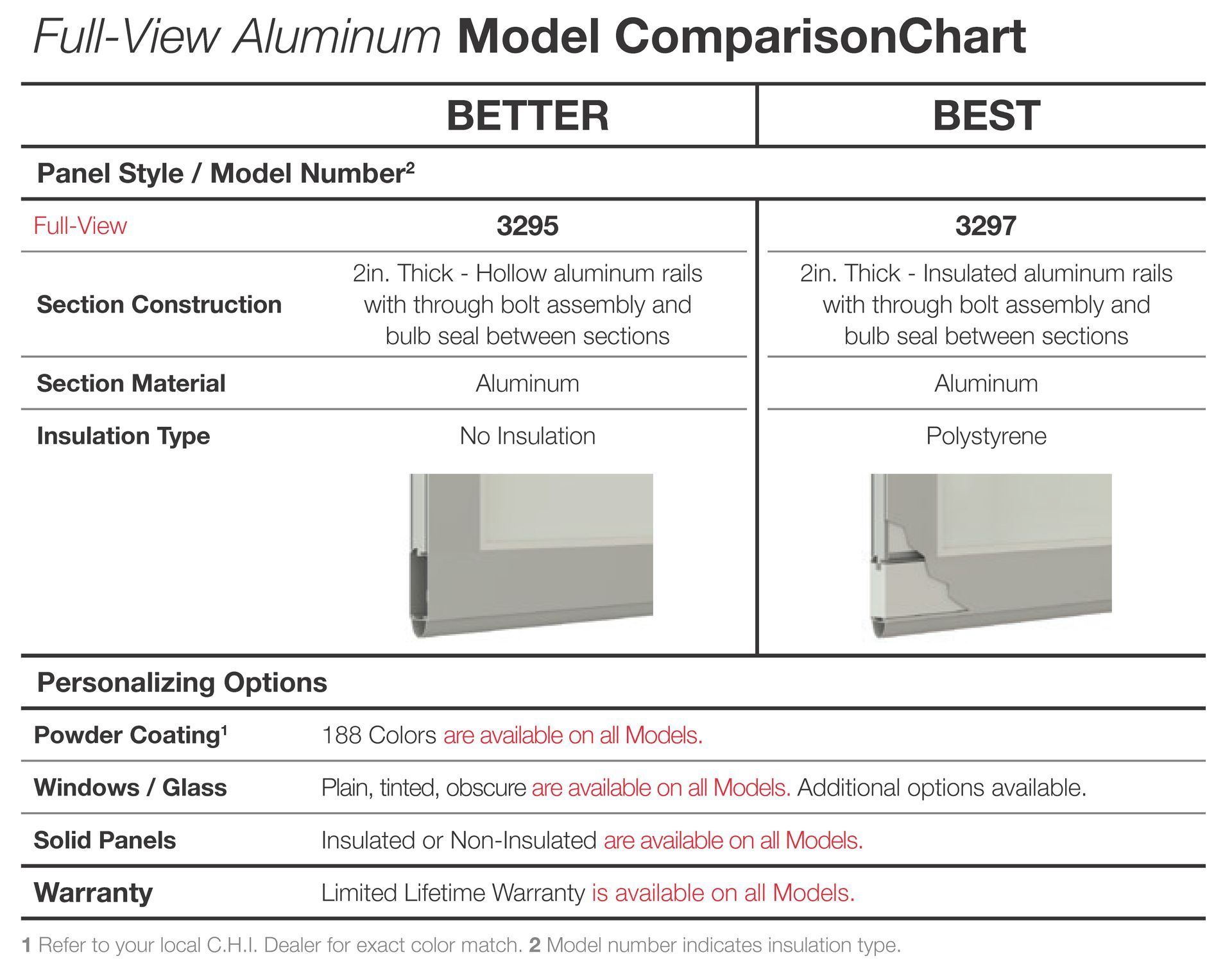 Comparison chart: Aluminum Full-View Model, comparing BETTER vs. BEST, detailing section construction, material, insulation, and personalization options. Comparison chart: Aluminum Full-View Model, comparing BETTER vs. BEST, detailing section construction, material, insulation, and personalization options.