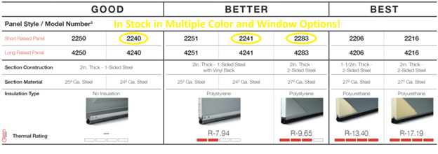 Comparison chart for garage door models, ranging from Good to Best, including panel style, section construction, and insulation. Comparison chart for garage door models, ranging from Good to Best, including panel style, section construction, and insulation.