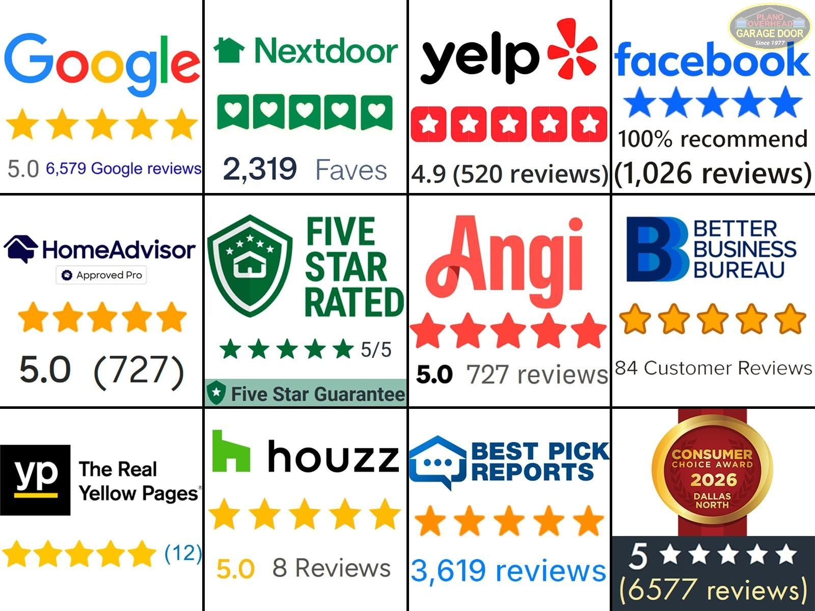Logos displaying customer review ratings from various platforms, including Facebook, Yelp, Google, and others.