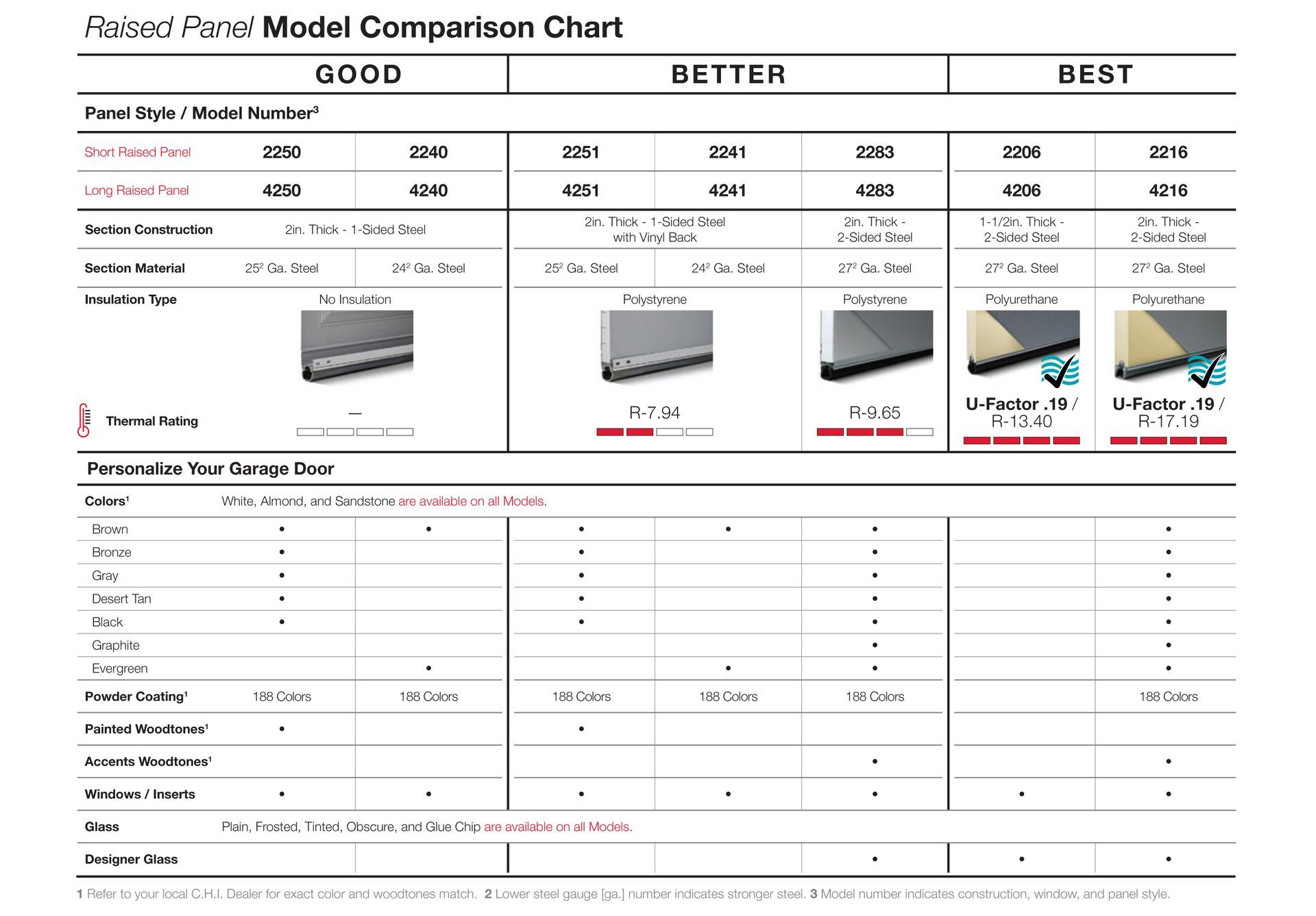 Comparison chart for ribbed panel models, showing features like size, insulation, and color options. Comparison chart for ribbed panel models, showing features like size, insulation, and color options.