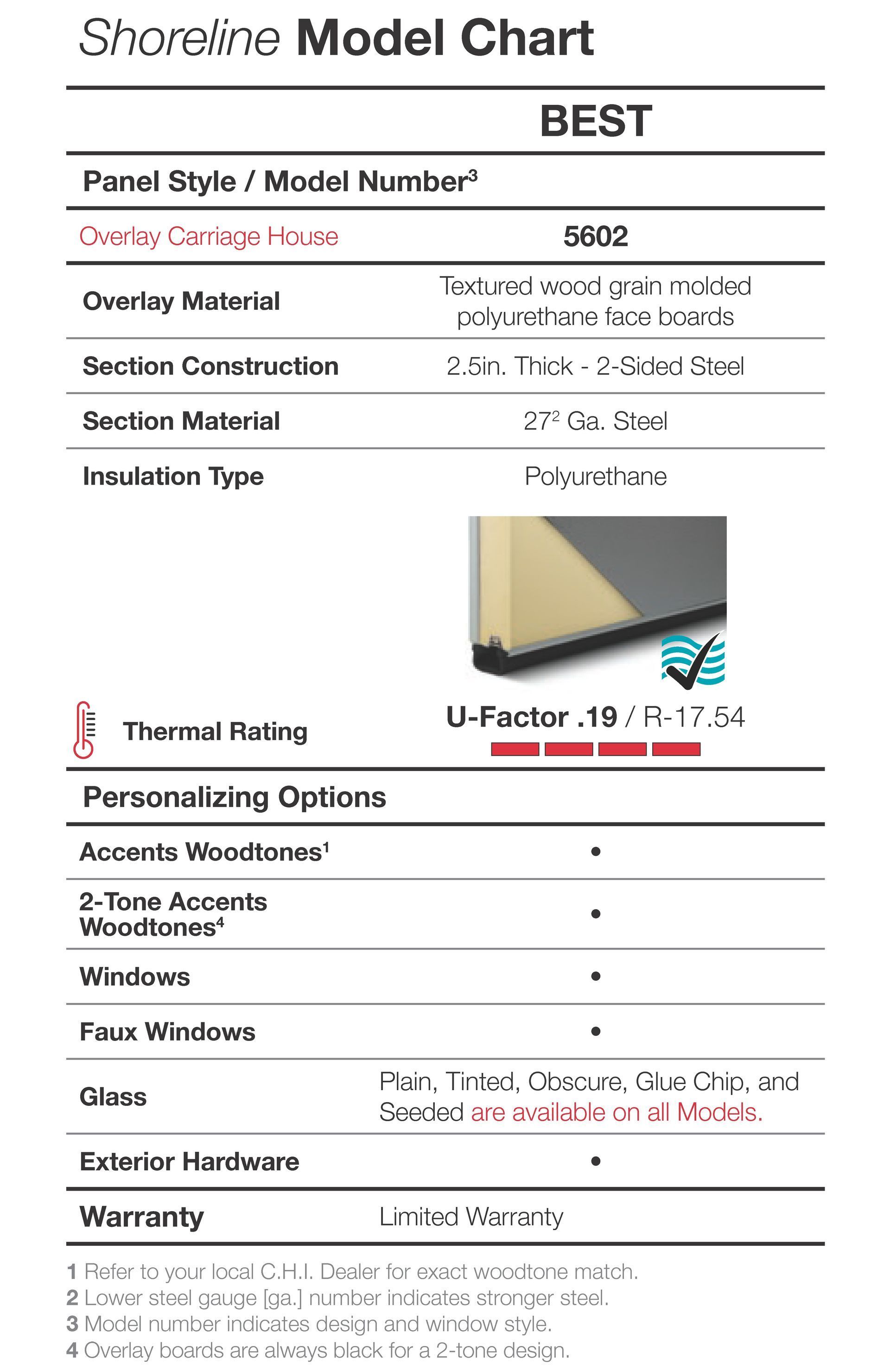 A product chart for a Shoreline Model garage door, listing features like panel style, materials, and warranty information. A product chart for a Shoreline Model garage door, listing features like panel style, materials, and warranty information.