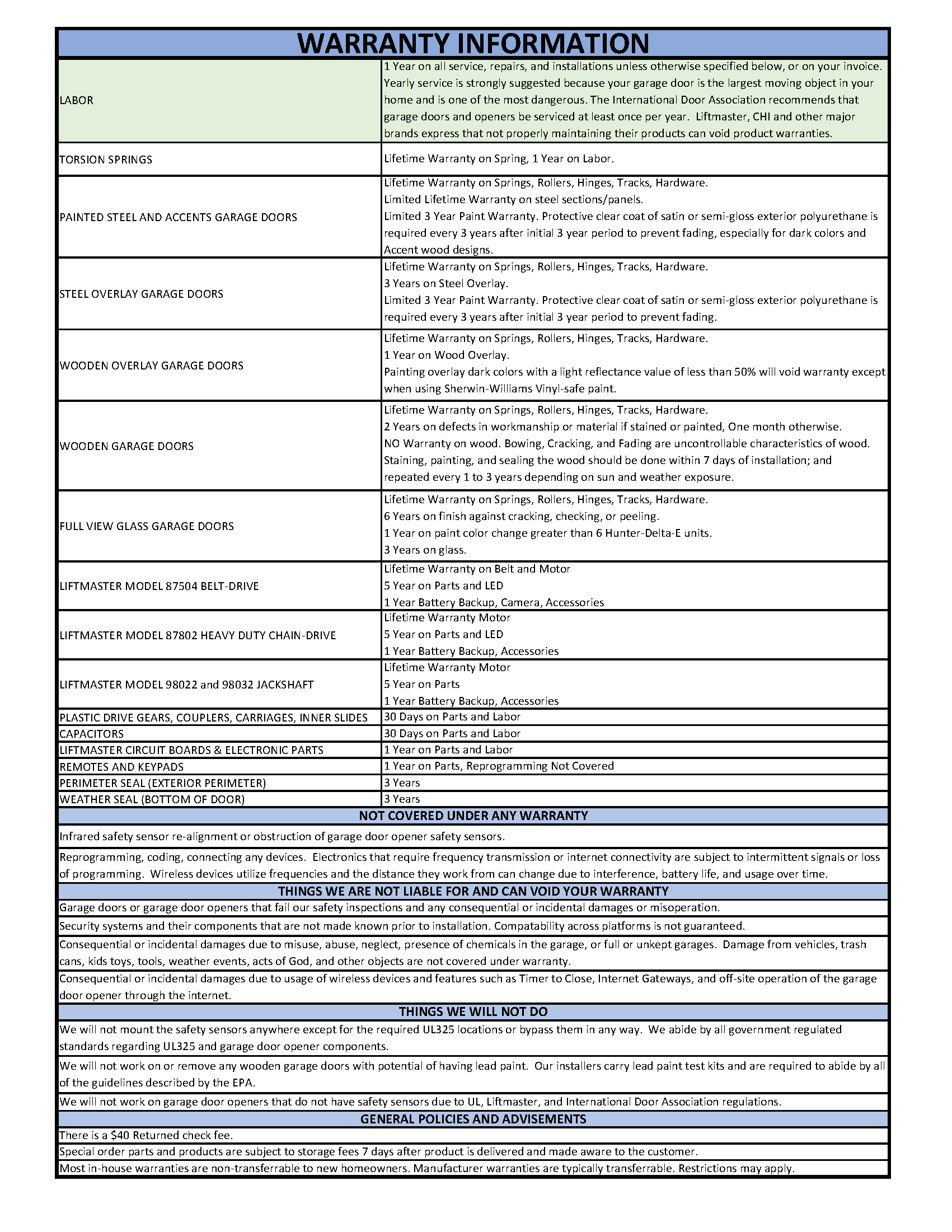 Warranty information chart with headings and text in a table format.