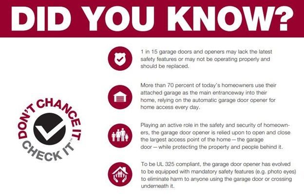 Infographic about garage door safety: details risks, importance of safety features, and UL 325 compliance.