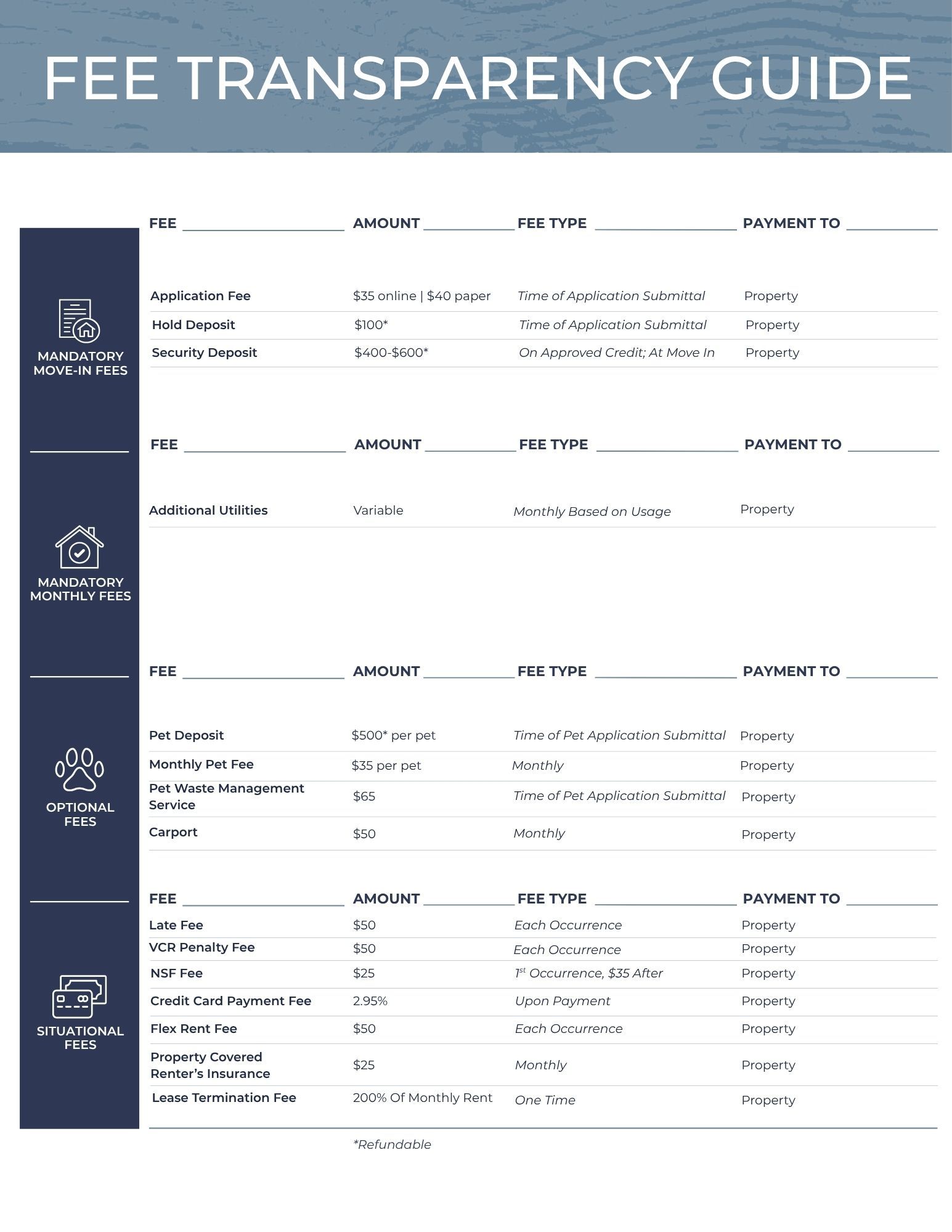 Fee transparency guide poster with a blue sidebar and a detailed fee table on white background