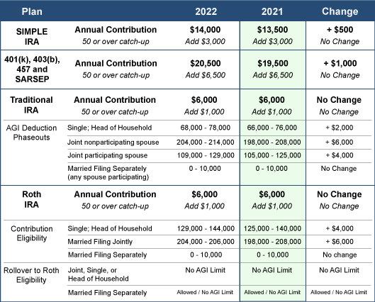 retirement accounts