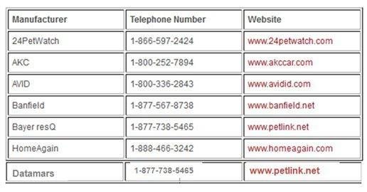 A table showing a manufacturer telephone number and website