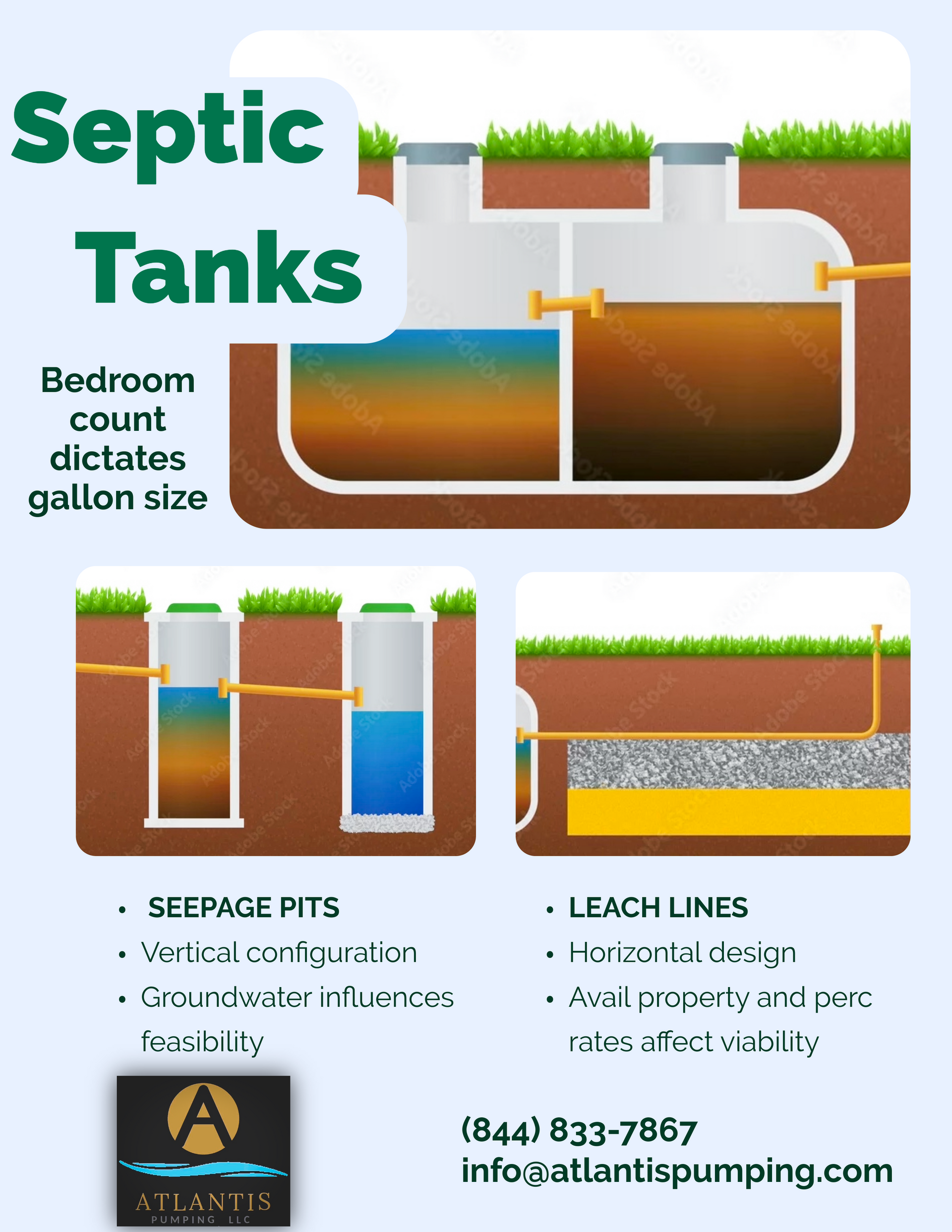 Septic tank diagram showing bedroom count and gallon size with leach lines and seepage pits