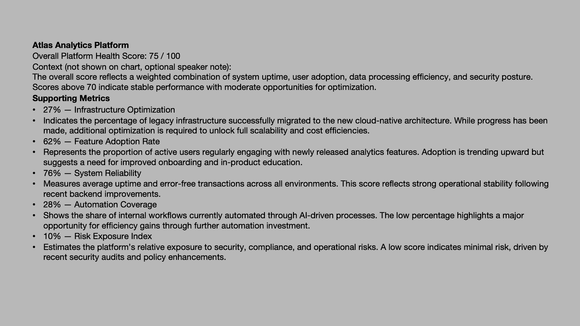 An Atlas Analytics Platform dashboard showing a 75/100 health score with metrics for infrastructure, adoption, and security.
