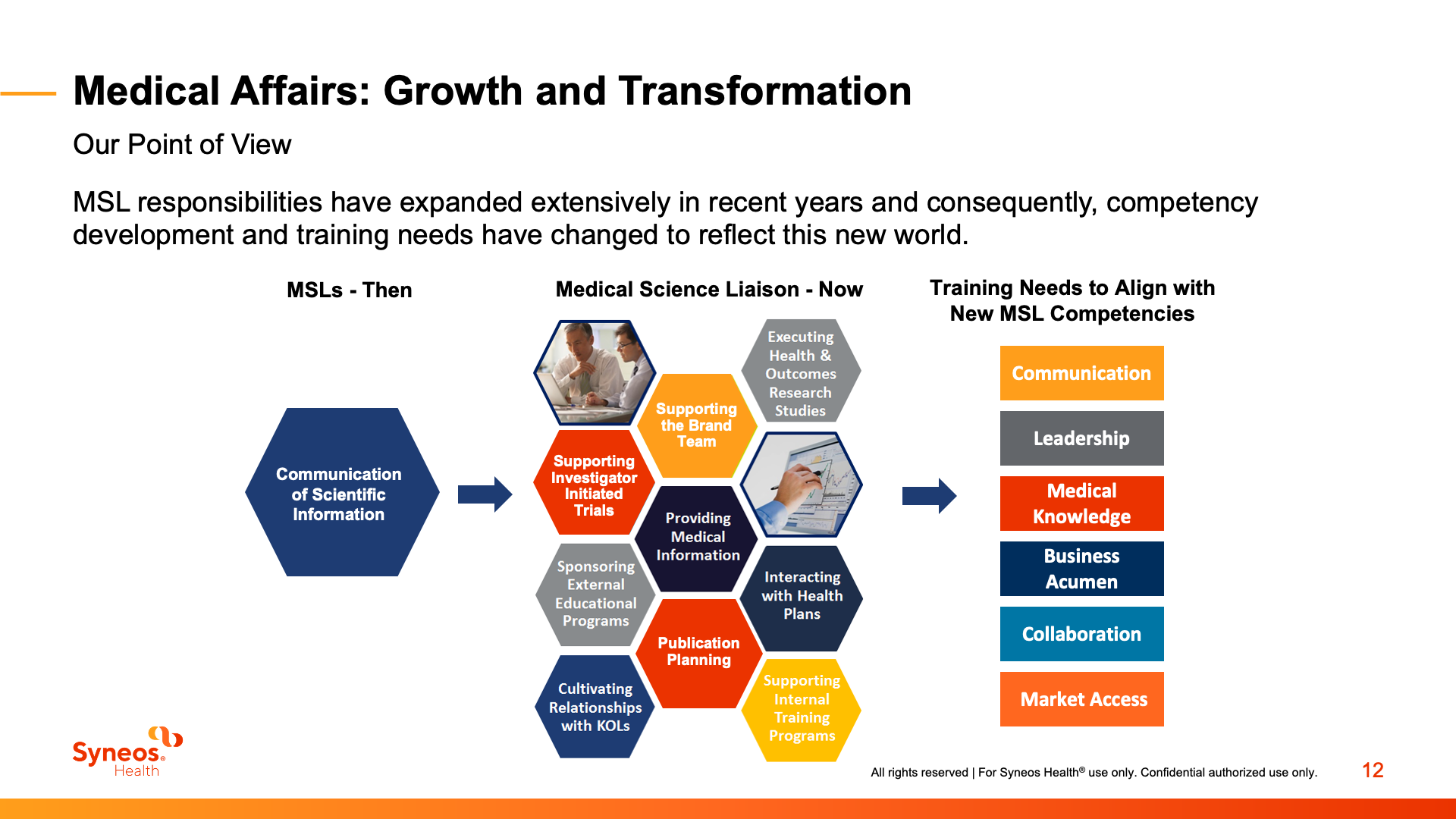 A diagram illustrating the transformation of MSL roles, showing the evolution from reactive tasks to new training needs.